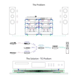 Supports anti-vibrations Hi-Fi Tci Podium