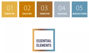 Atlas Cables - Essential Elements
