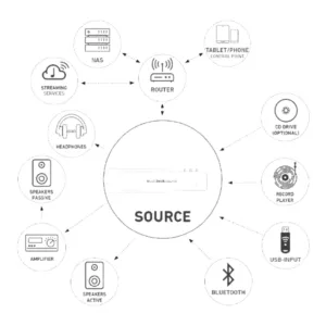 Lecteurs CD Hi-Fi Lindemann Musicbook SOURCE CD II